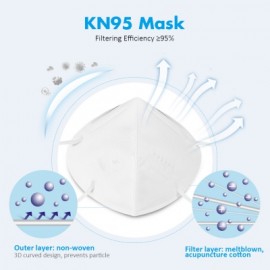 5PCS KN95 4-layer Face Masks With FDA And CE Certification Elastic Ear Loop
